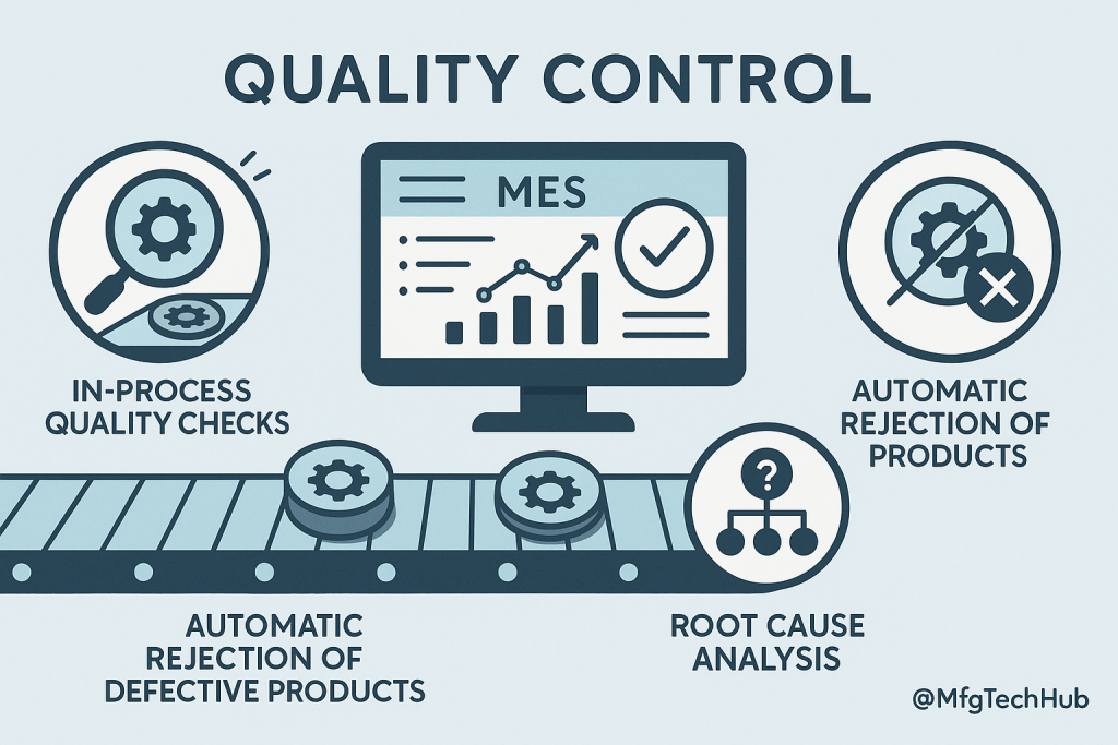 MES quality control with in-process checks, defect rejection, and root cause analysis in manufacturing.