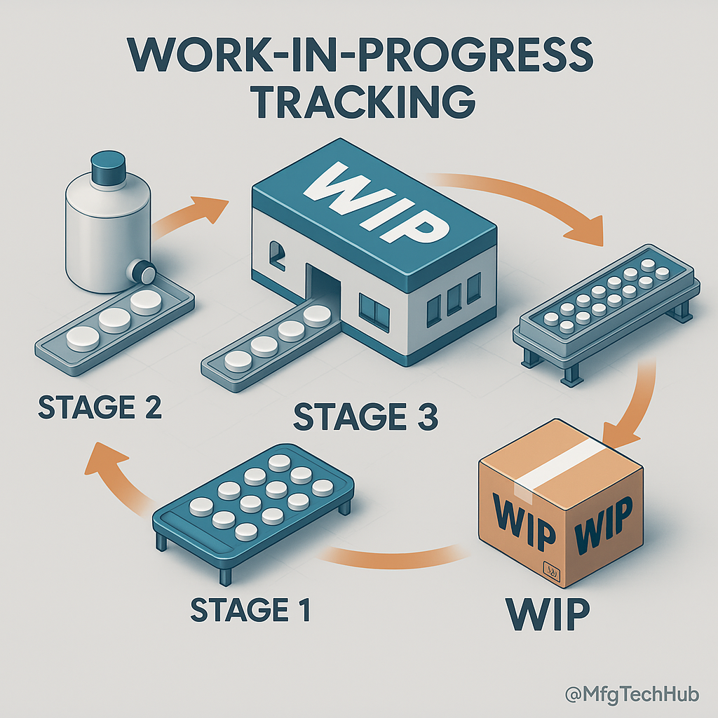 MES WIP tracking across manufacturing stages